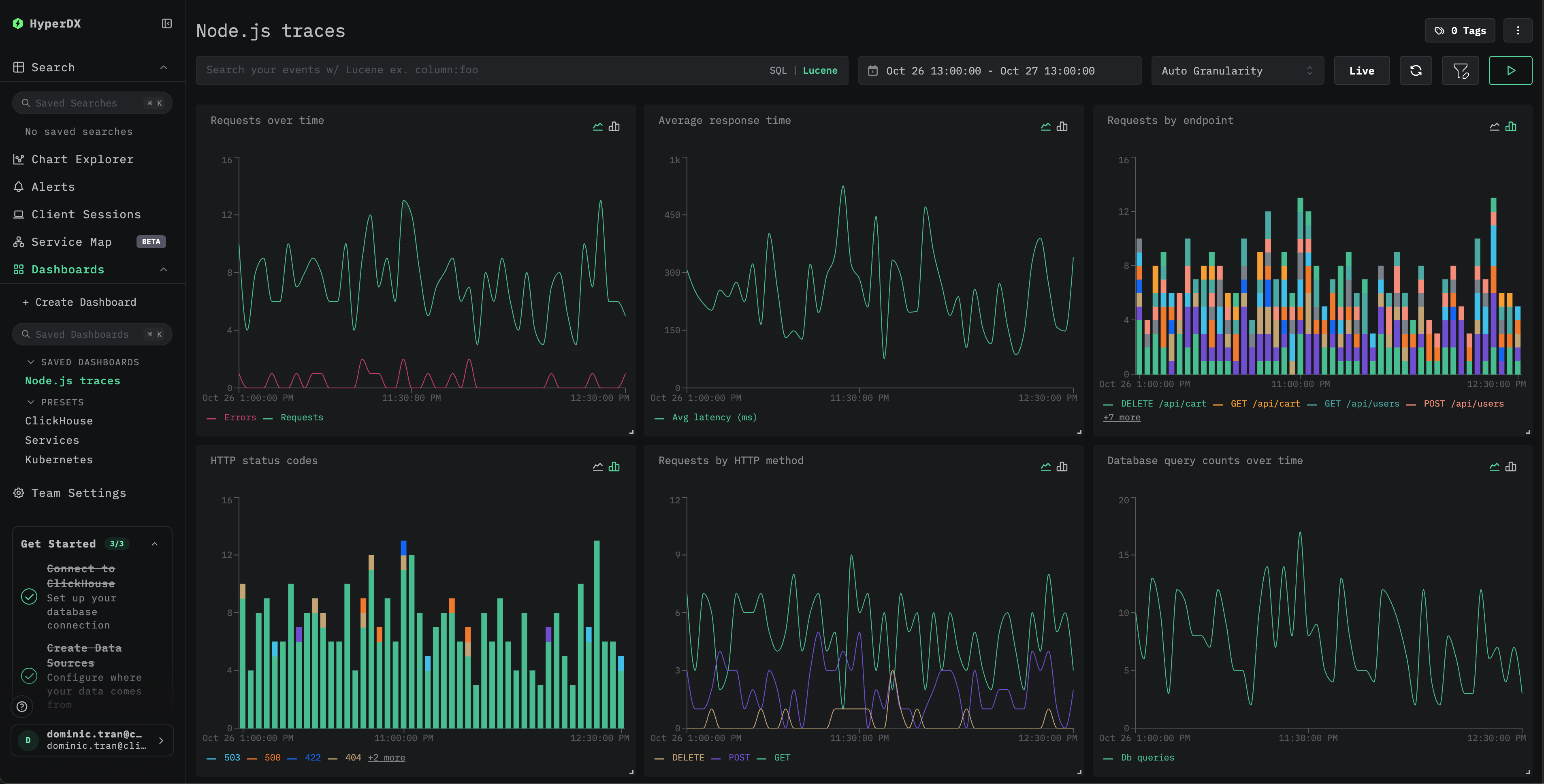 Example dashboard
