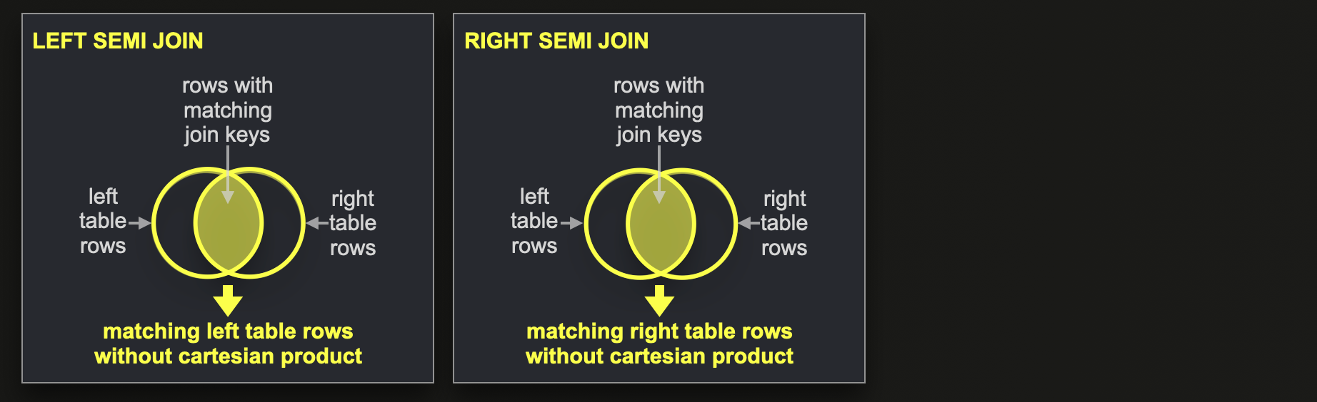 Semi Join
